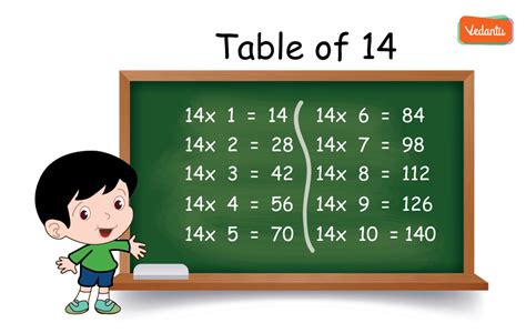 14 table bottom 16|Table of 14 